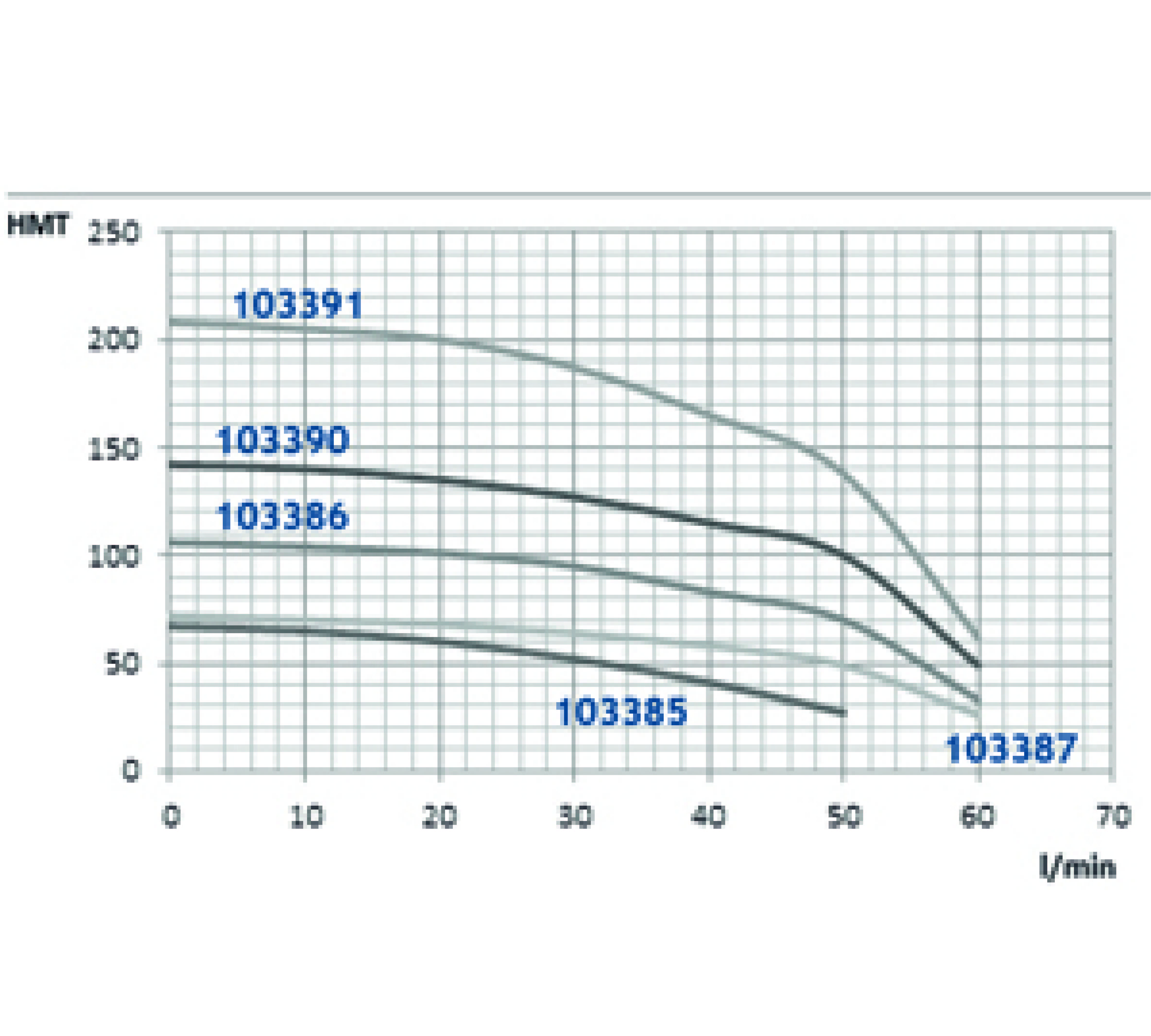POMPE DE FORAGE 4'' 60L/MIN MOTEUR HUILE TRI 1,5KW F1''1/4 - RENSON - 103390
