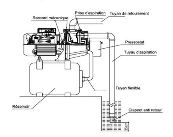 GROUPE DE SURPRESSION 50L POMPE 0,9KW 230V - RENSON - 103458