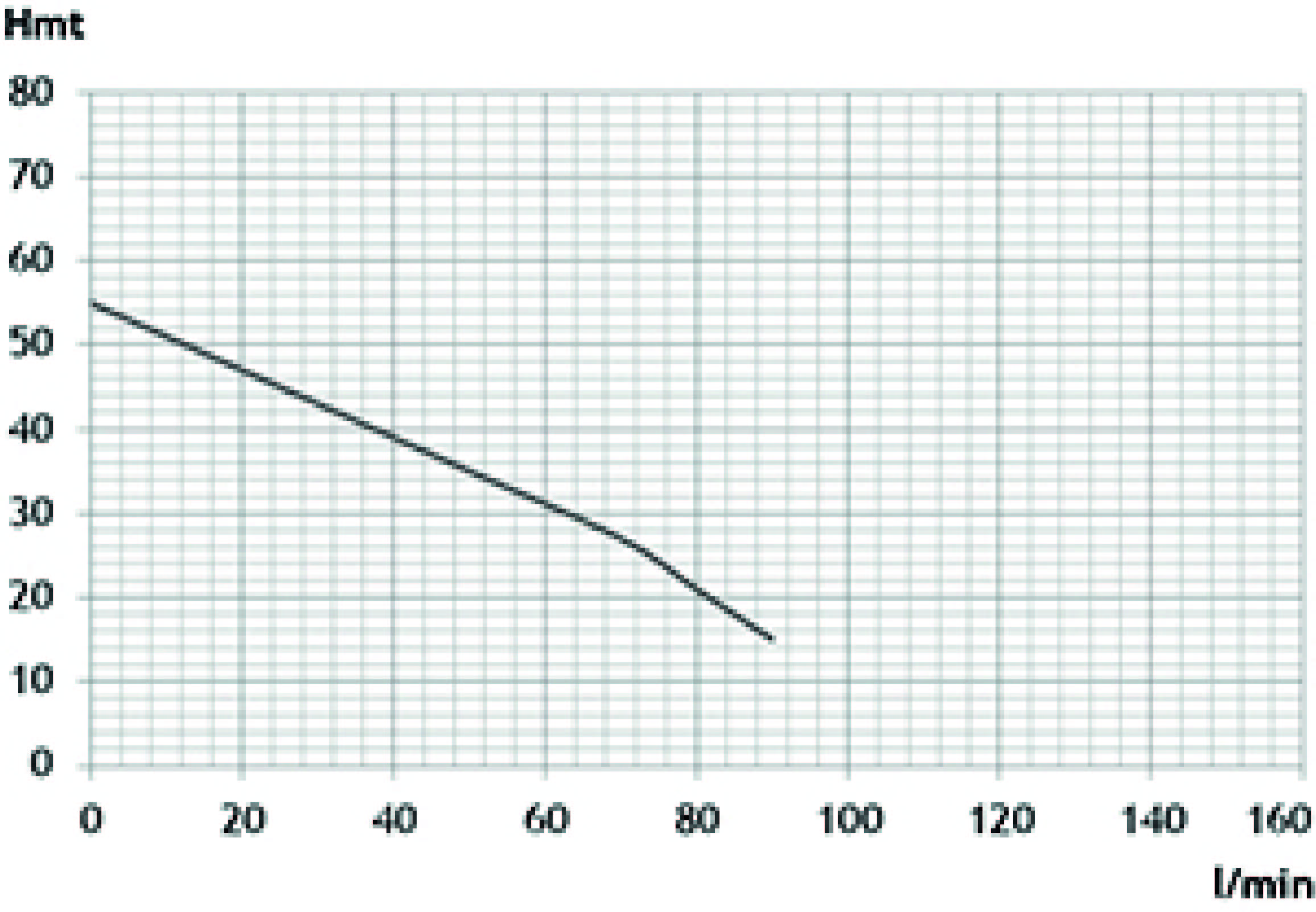 GROUPE DE SURPRESSION 80L POMPE 1,1KW 230V - RENSON - 103460