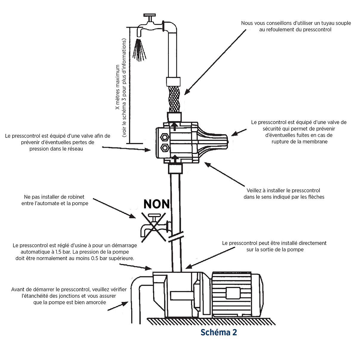 PRESSCONTROL MONO CABLE FICHE MALE - RENSON - 111138