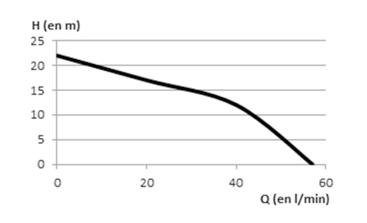 POMPE FUEL 230V 50L/M  - RENSON - 138319