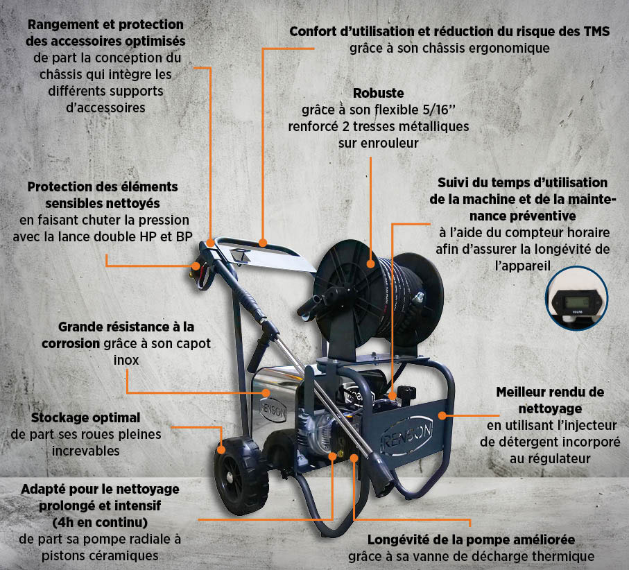 NETTOYEUR HAUTE PRESSION TRIO DIRECT EAU FROIDE 200B - 15L/MIN - ENROULEUR 20M - RENSON - 142514