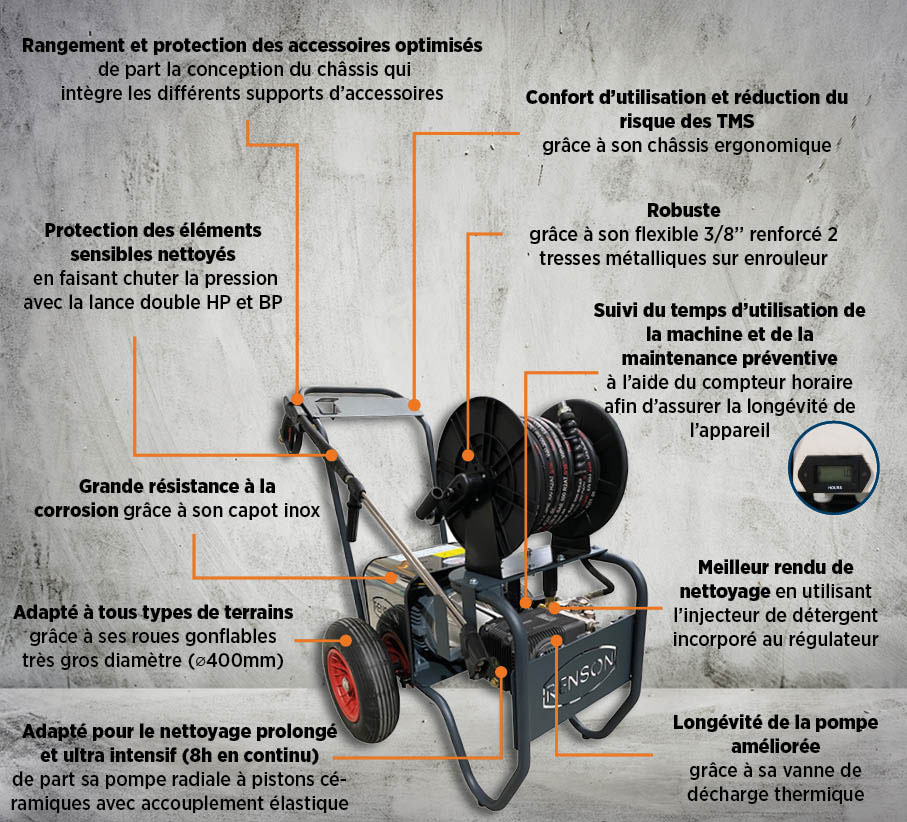 NETTOYEUR HAUTE PRESSION TRIO FLECTOR EAU FROIDE 200B - 21L/MIN - ENROULEUR 20M - RENSON - 142539