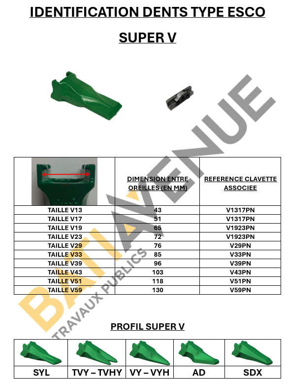 DENT PLATE  ADAPTABLE  ESCO V29SYL