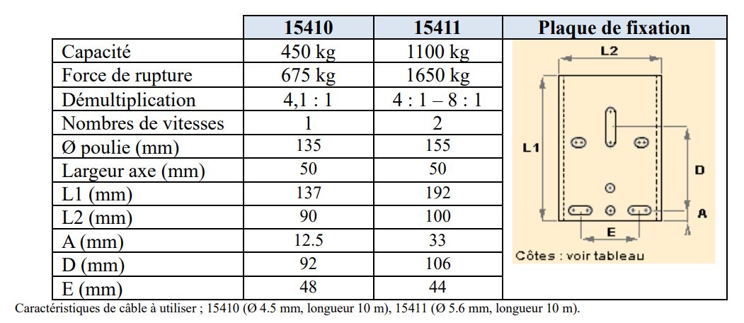 Treuil de traction manuel 450kg sans cable STILKER - 15410