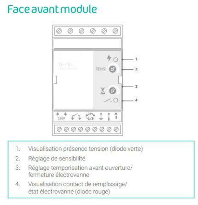 COFFRET CONTRÔLE REMPLISSAGE POUR CUVE A EAU - RENSON - 817814