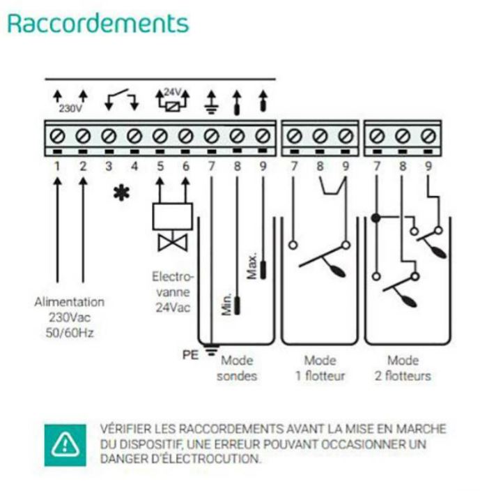 COFFRET CONTRÔLE REMPLISSAGE POUR CUVE A EAU - RENSON - 817814