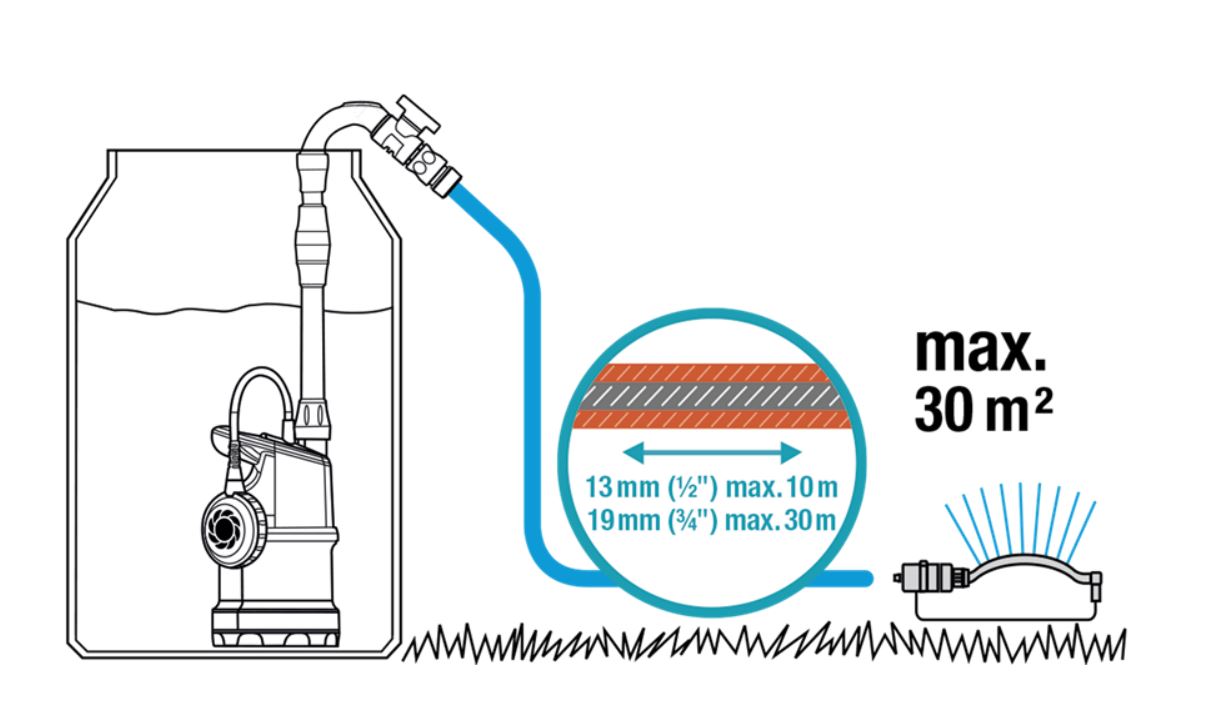 Pompe pour collecteur d'eau de pluie 4000/1 GARDENA - 1762-20
