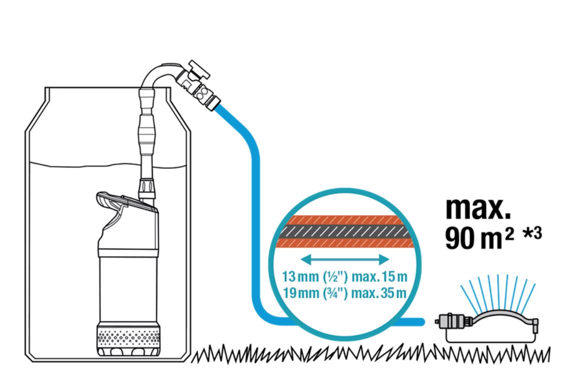 Pompe GARDENA pour collecteur d'eau de pluie 4700/2 inox automatique - 1766-20