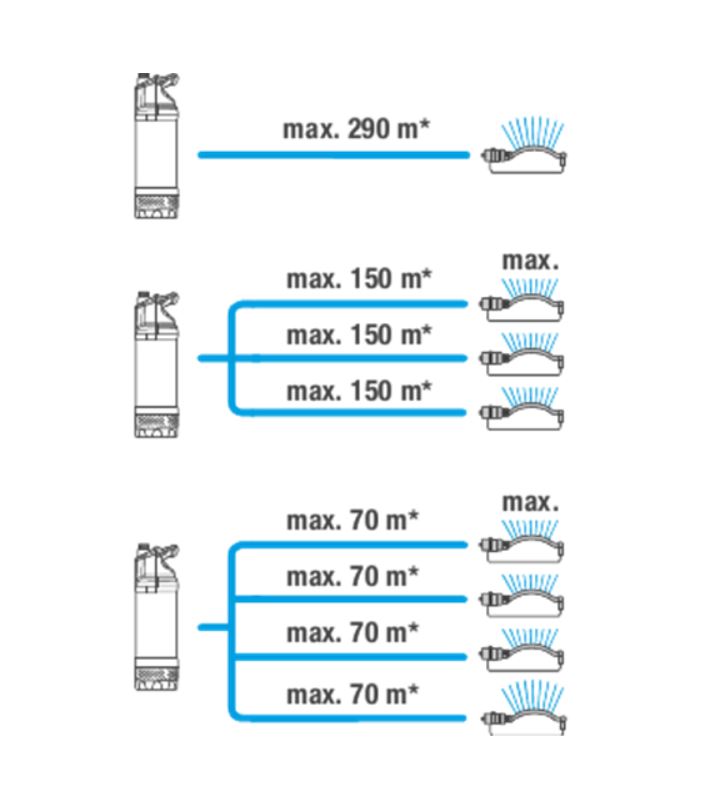Pompe immergée GARDENA 6100/5 inox automatique - 1773-20