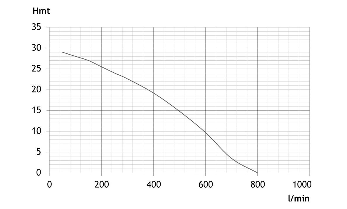 MOTOPOMPE TRASH 45M3/H MAXI  - RENSON - 980009