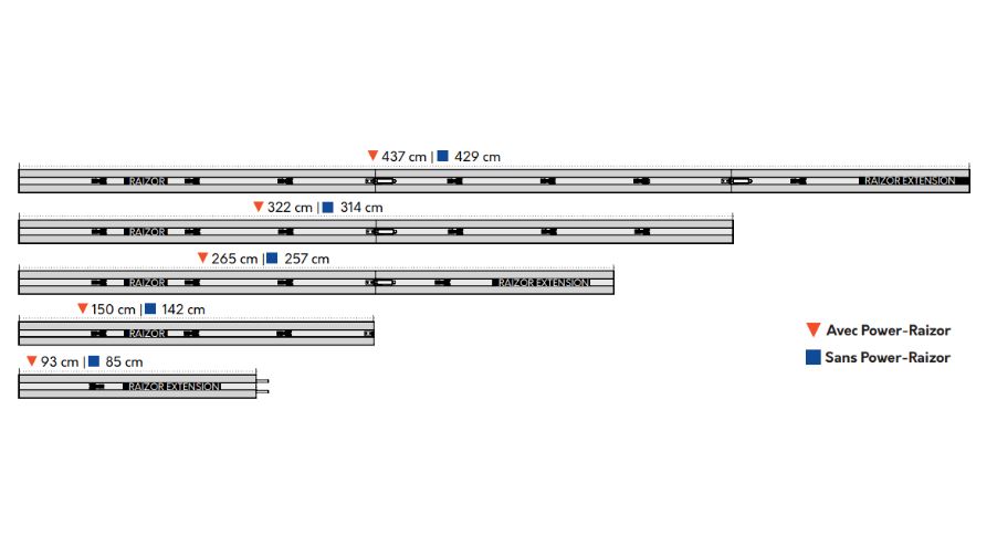 SYSTEME DE COUPE 45°/90°/180° SANS MEULEUSE POWER RAIZOR 1 RAIMONDI 13544