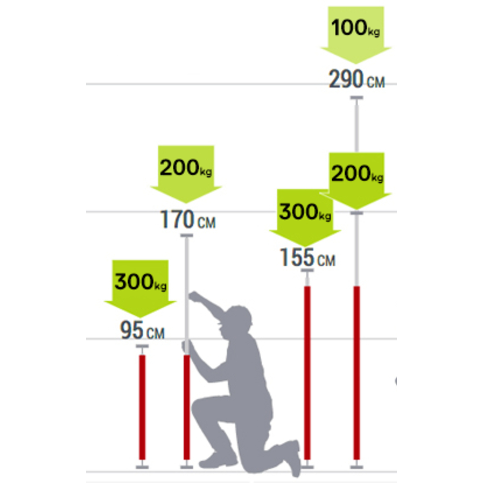 Etai Top automatique Taille De 115 à 290 cm L'OUTIL PARFAIT - 2362290
