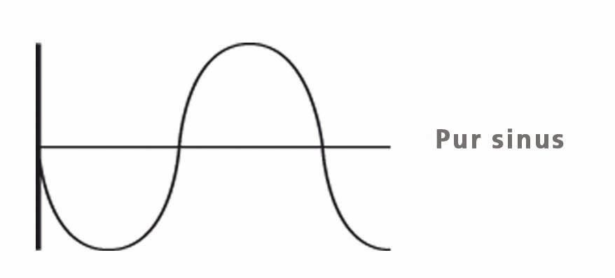 CONVERTISSEUR 12V DC/230V AC - 4000W MAX - PURE SINUSOIDE - DRAKKAR EQUIPEMENT - 05198