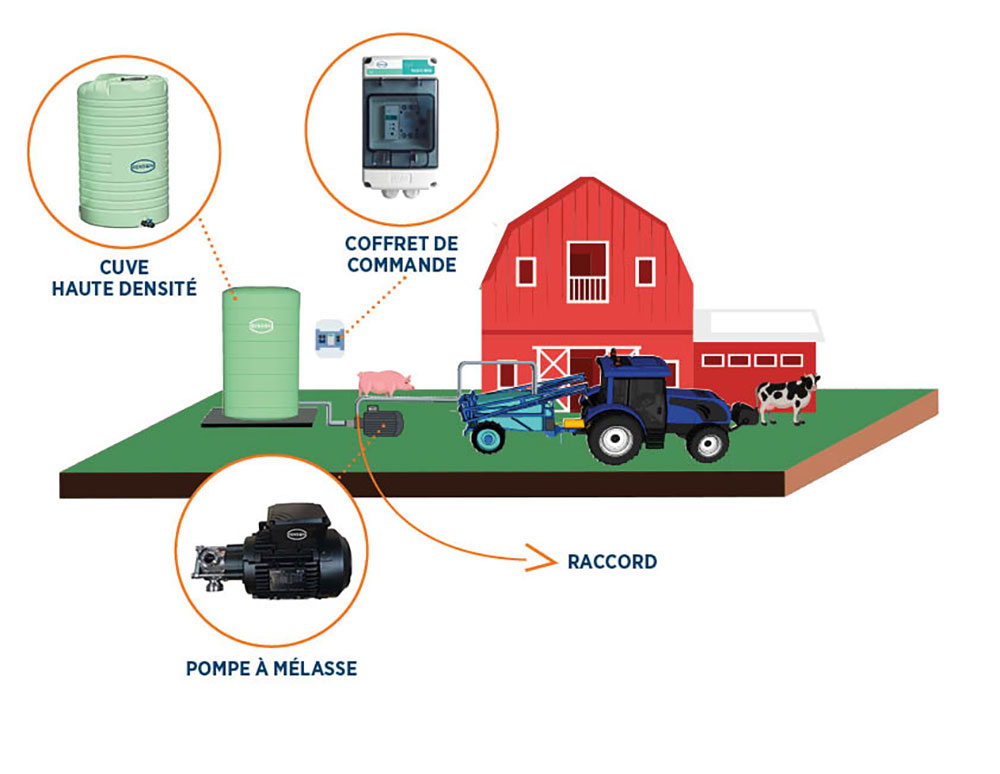 CUVE STOCKAGE HAUTE DENSITE PREEQUIPEE AVEC CANNE - 15000L - RENSON - 815404
