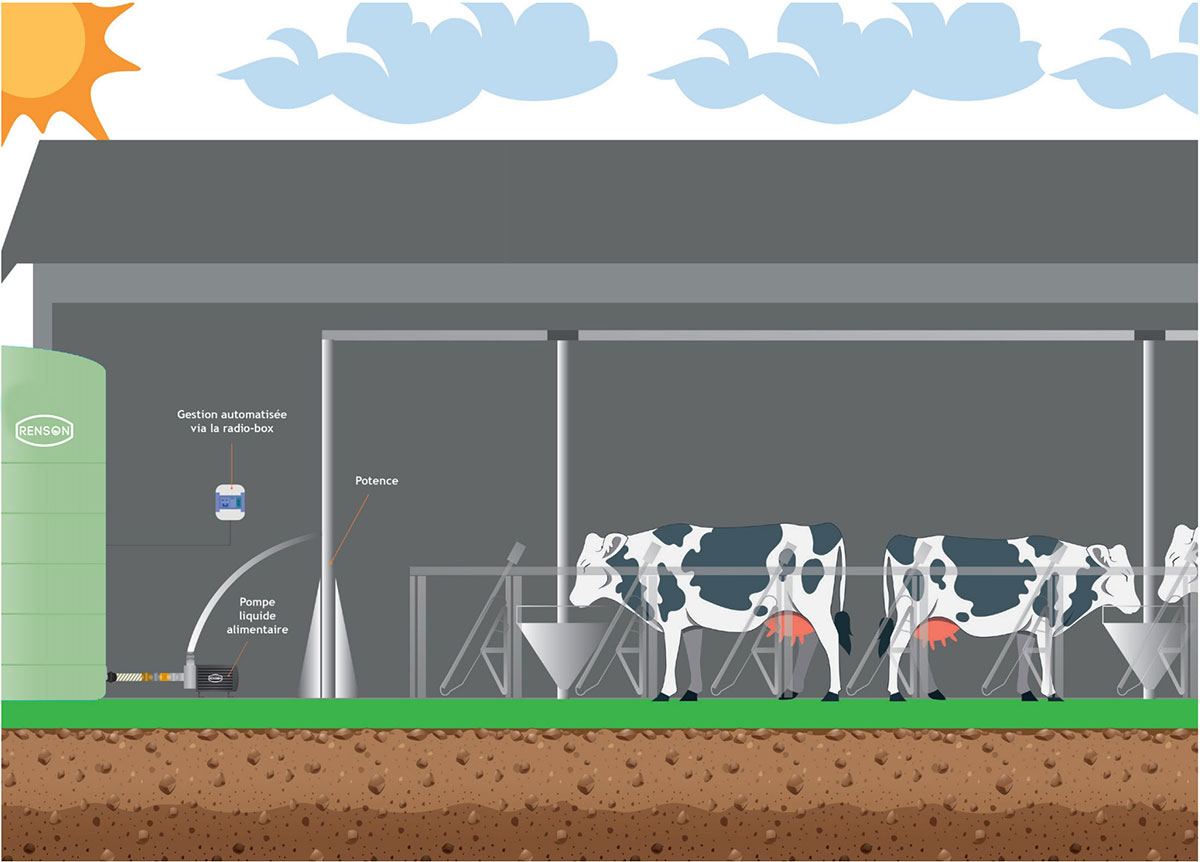 CUVE STOCKAGE HAUTE DENSITE PREEQUIPEE AVEC CANNE - 15000L - RENSON - 815404