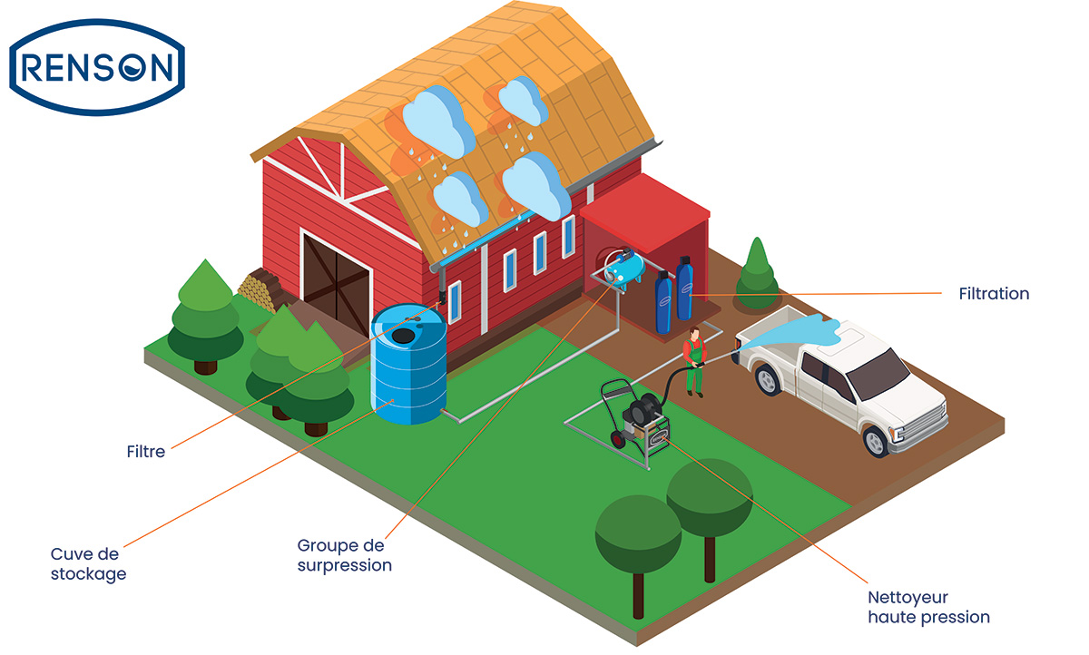 CUVE STOCKAGE VERTICALE BLEUE EN PE 2000L PRE EQUIPEE - RENSON - 817675