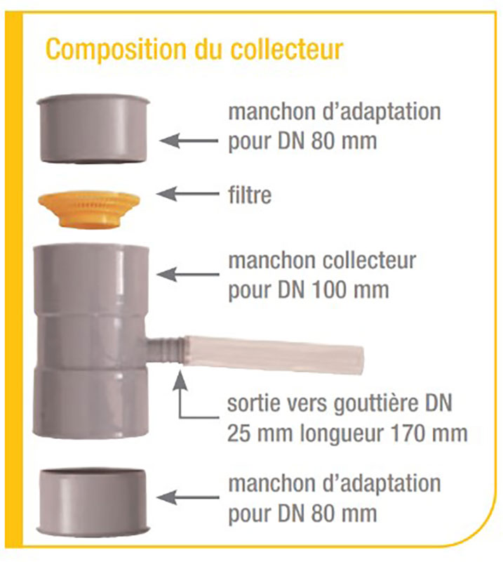 COLLECTEUR DE GOUTTIERE FILTRANT DN80/100 - RENSON - 818253