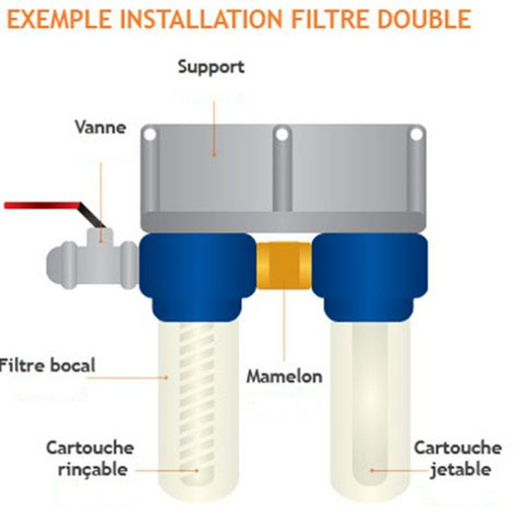 ENSEMBLE FILTRATION  - RENSON - 818373
