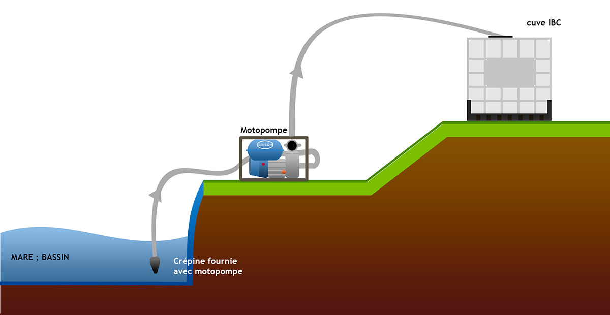 MOTOPOMPE TRASH 45M3/H MAXI  - RENSON - 980009