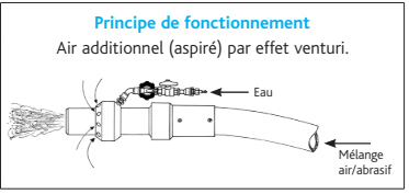 Buse TURB'EAU Ø 5 mm - Filetage Ø 29 mm - ACF - B205