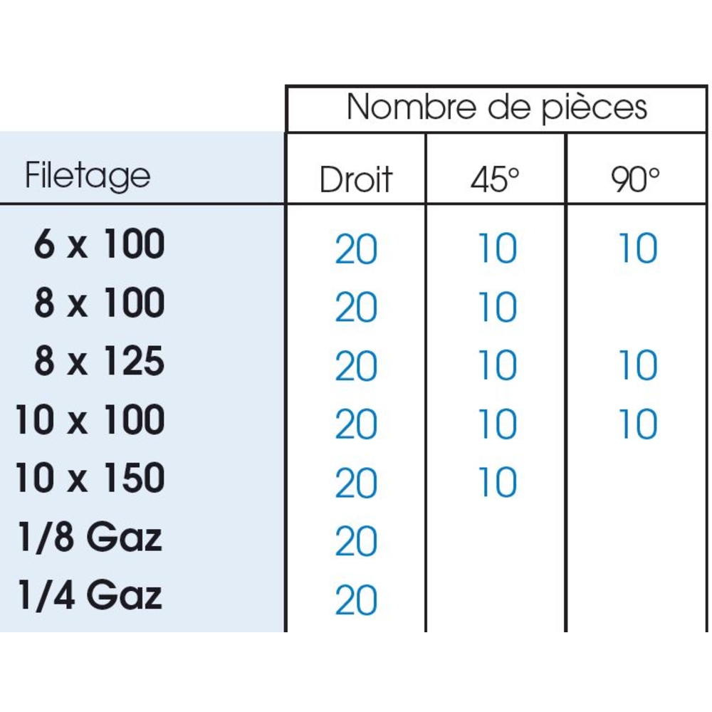 COFFRET 220 GRAISSEURS HYDRAULIQUES FILETAGE METRIQUE ALGI EQUIPEMENT - 07034000
