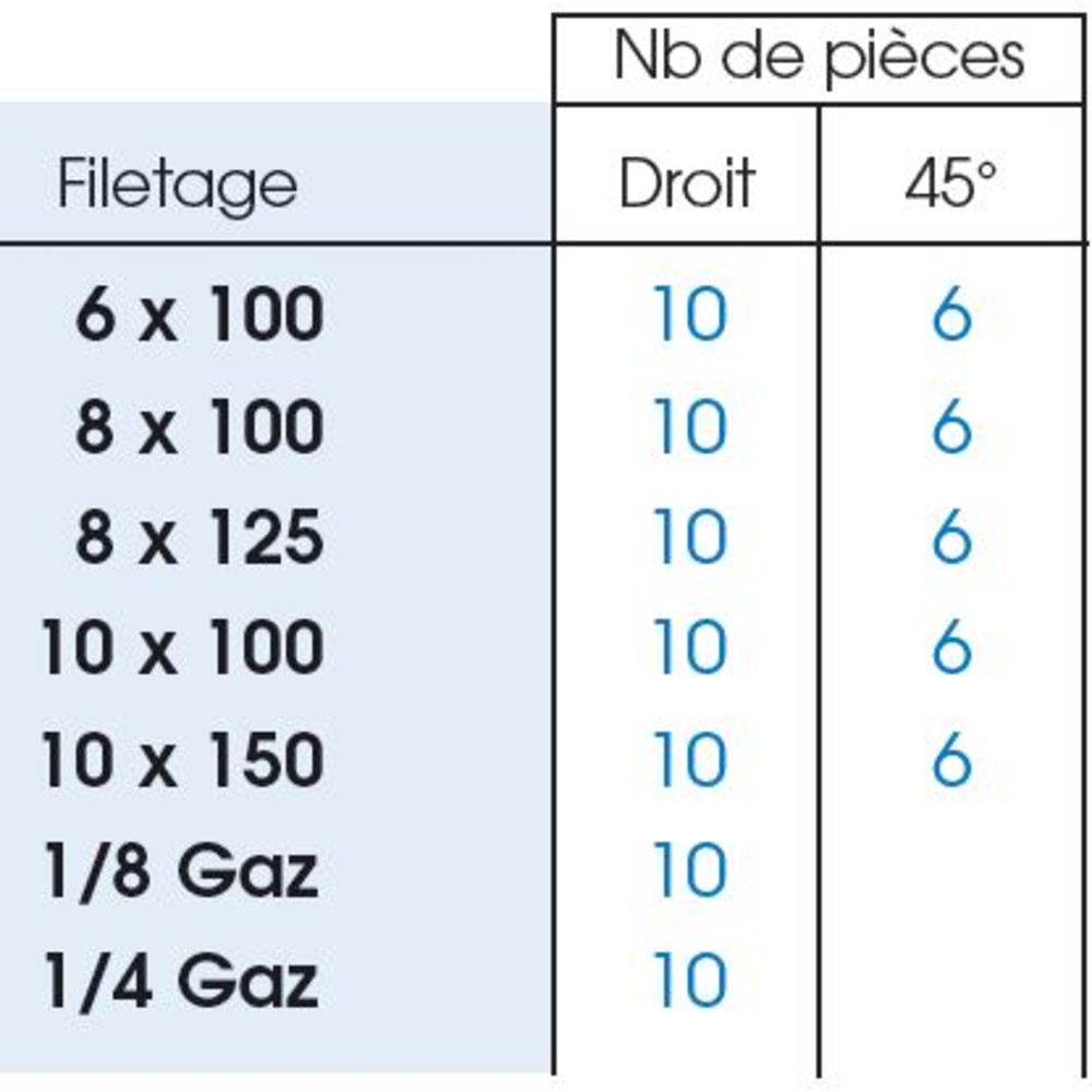 COFFRET 100 GRAISSEURS HYDRAULIQUES FILETAGE METRIQUE ALGI EQUIPEMENT - 07035000
