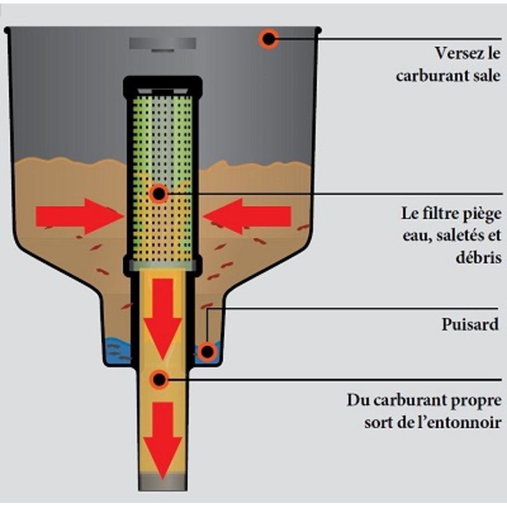 ENTONNOIR DE FILTRATION GASOIL ALGI EQUIPEMENT - 07492300