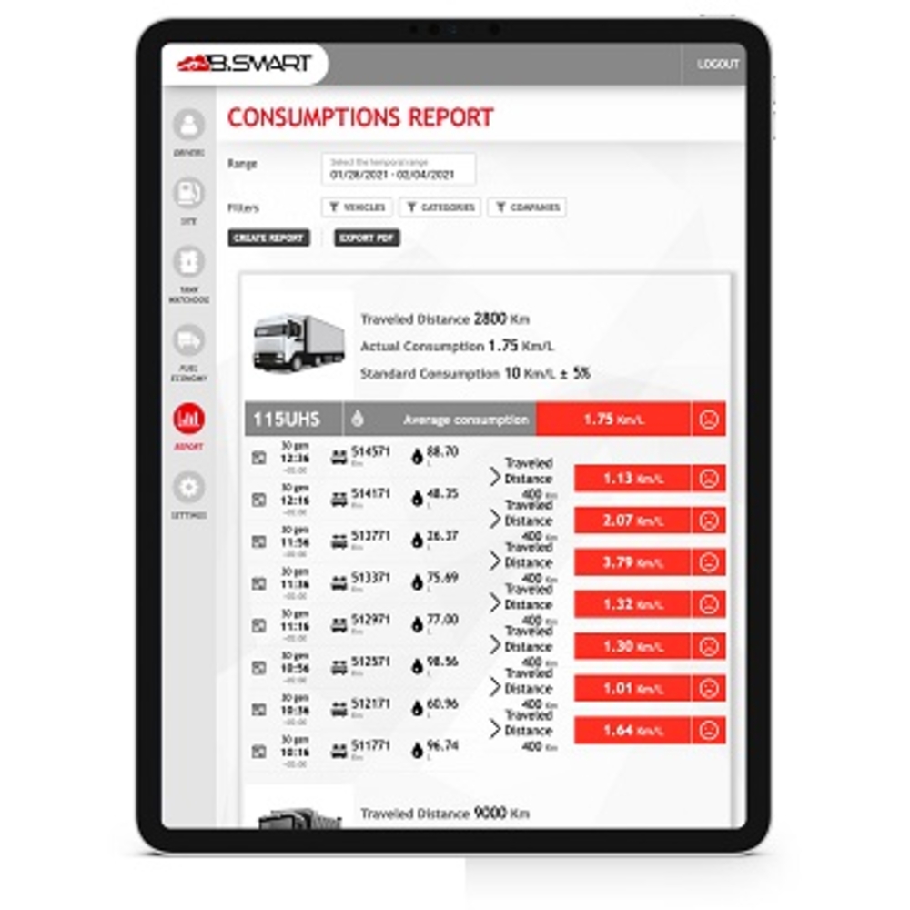 Complément B.SMART pour gestion des consommations - ALGI EQUIPEMENT - 07643406
