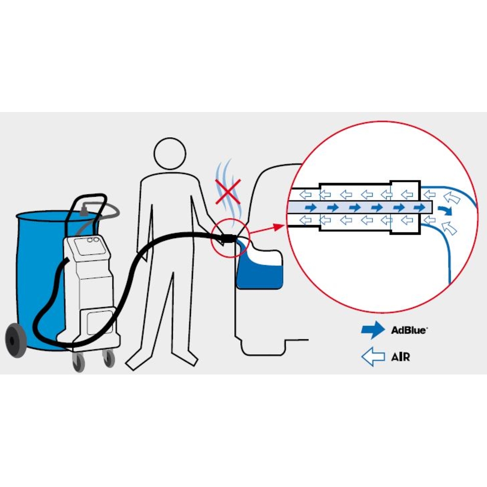 Distributeur fixe AdBlue autonome VL et PL - ALGI EQUIPEMENT - 07645916