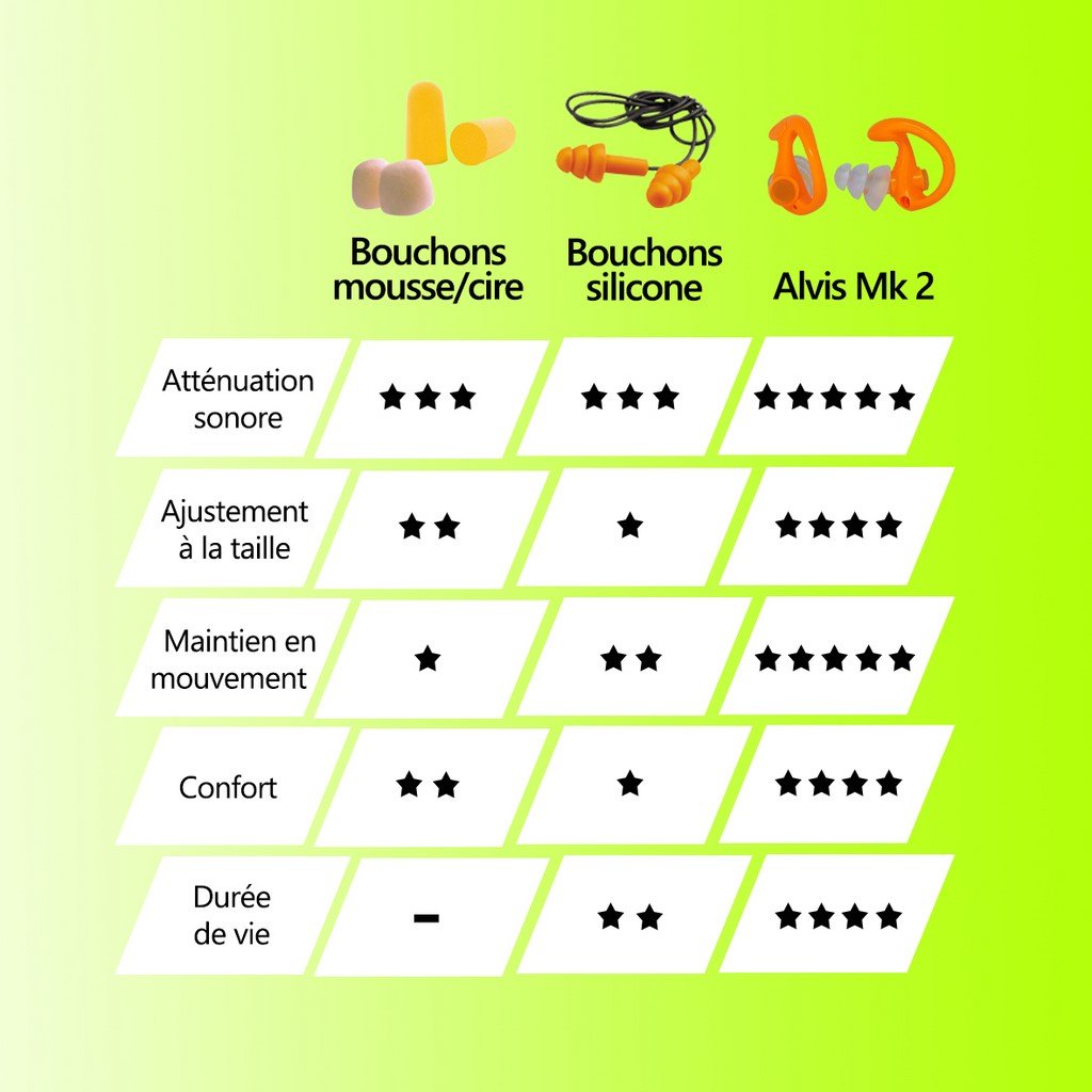 PAIRE DE BOUCHONS D'OREILLES DEMI-MESURE OCCLUSIFS MK2 TAILLE M ALVIS AUDIO - MK2M