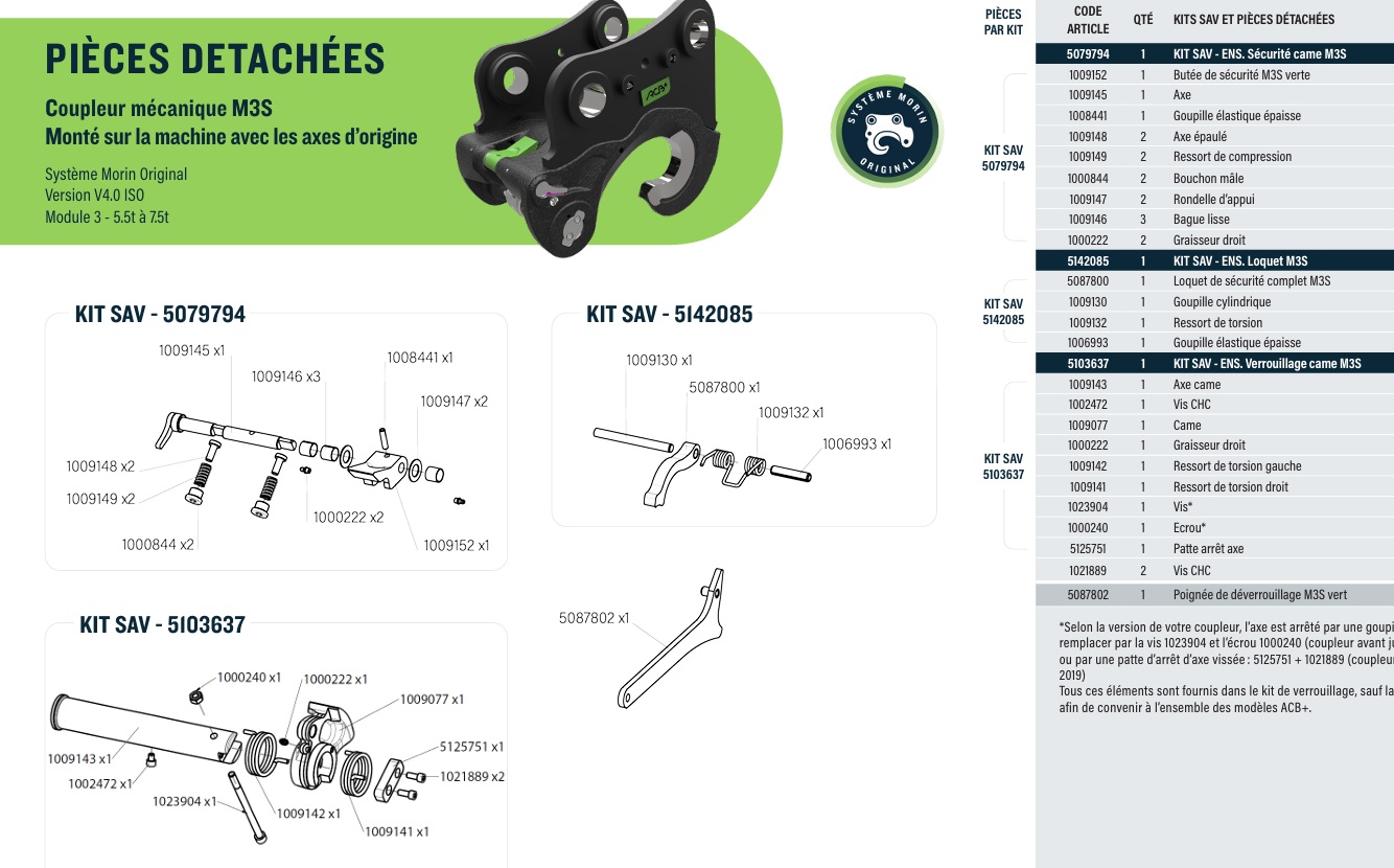 KIT SAV ENSEMBLE LOQUET M3S ACB 5142085