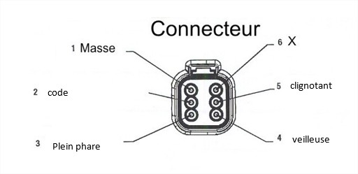 Phare de route droit led 5 fonctions 12/24v lumitrack BUISARD - 724770