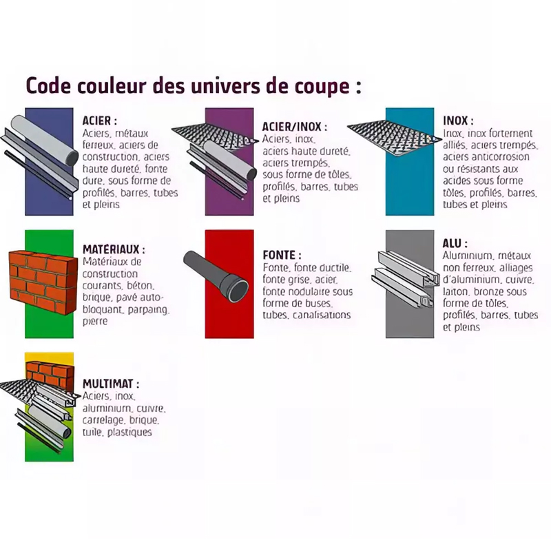 Disque à tronçonner PRO ACIER pour tronçonnage à sec des aciers et métaux ferreux SIDAMO - 10111001