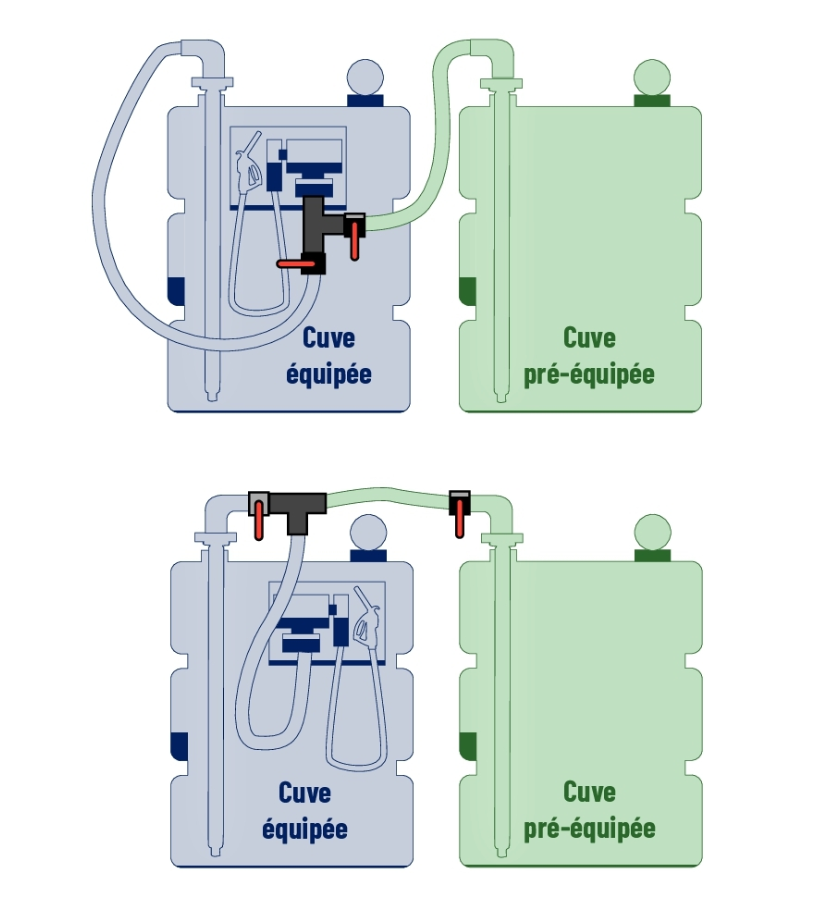 Kit de jumelage de cuve gasoil DRAKKAR - 08010