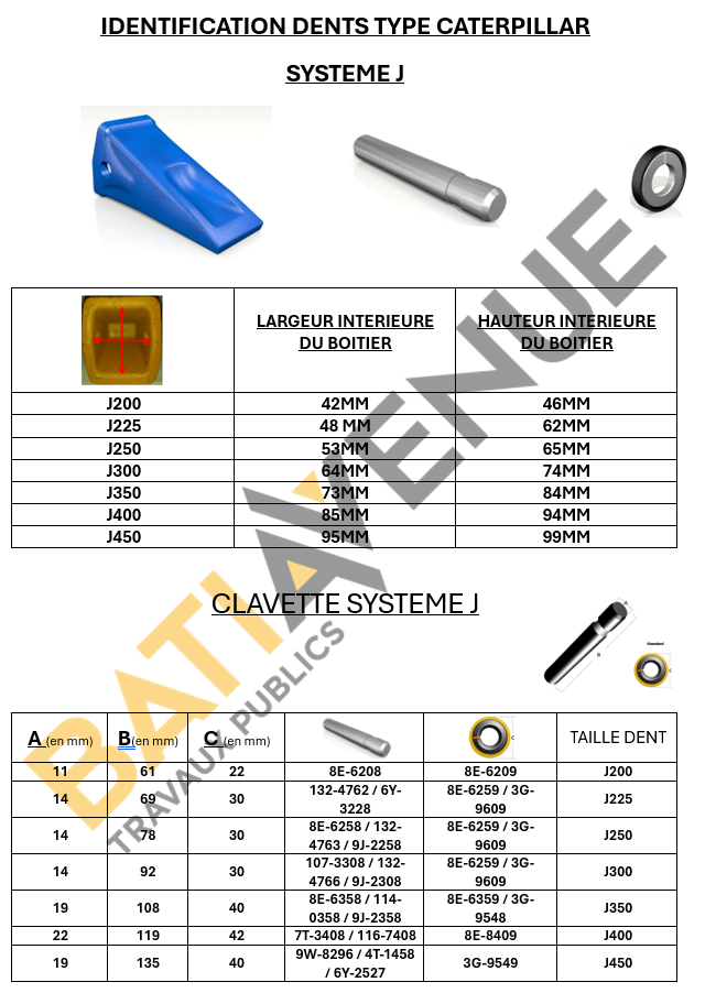 DENT PLATE LONGUE TYPE CATERPILLAR SYSTEME J250 - 1U-3252L