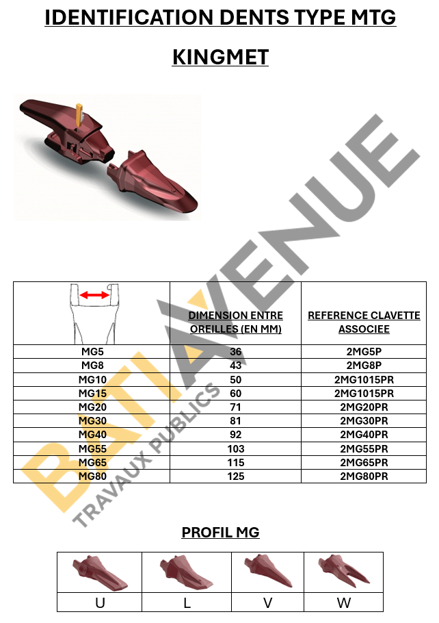 DENT KINGMET PENETRANTE 15V - MG15V