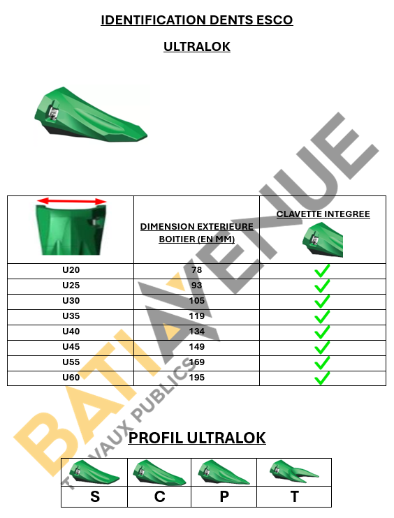 DENT ESCO ULTRALOK U30C