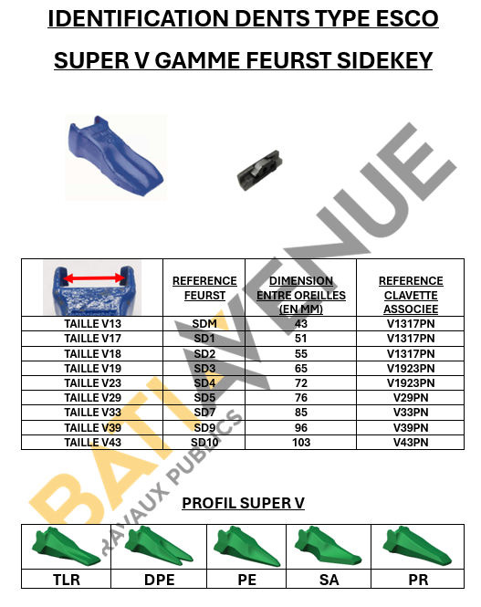DENT POINTUE FEURST SDMPE - 002562NE20 ADAPTABLE ESCO V13VY