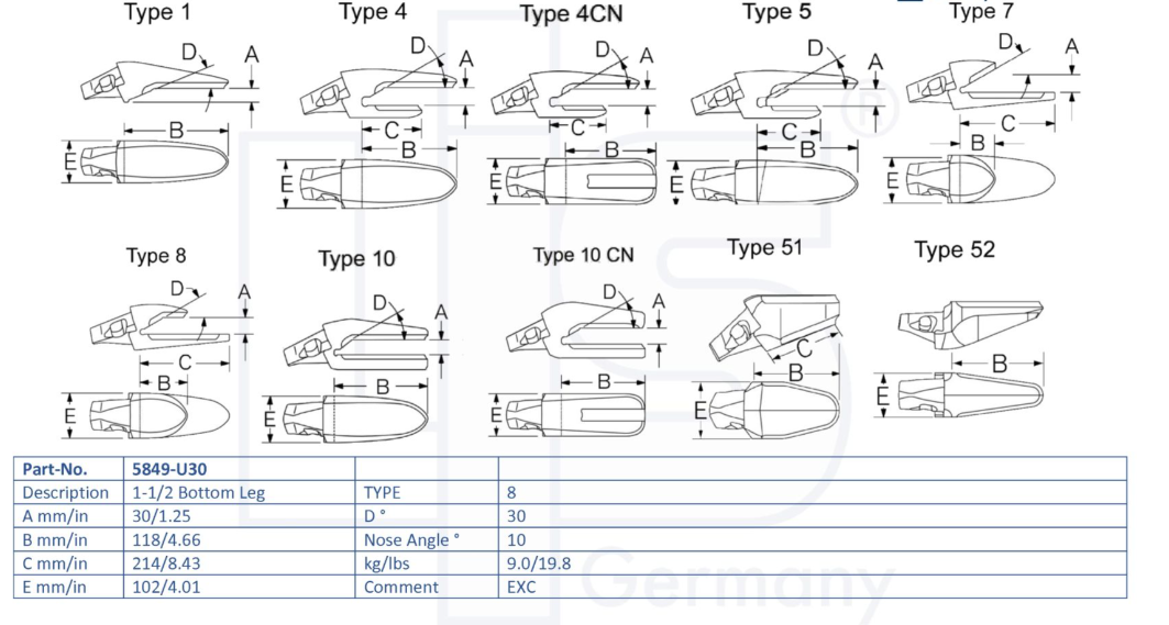PORTE DENT ESCO ULTRALOK U30