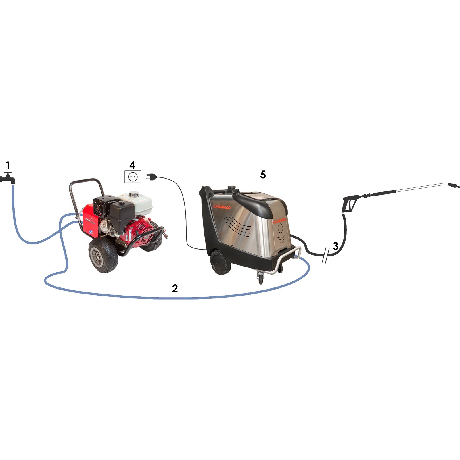 CHAUDIÈRE MOBILE POUR NETTOYEURS THERMIQUE OU ÉLECTRIQUE - 250 BAR - 21 L/MIN DIMACO - AQUAPREMIUM