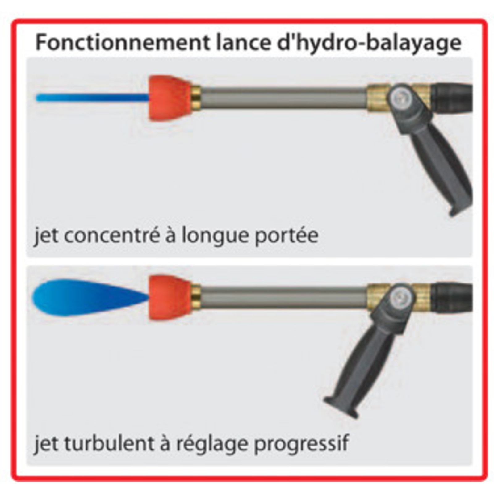 LANCE SIMPLE MITRAILLE AVEC BUSE Ø 1.6 - JUSQU'À 18 L/MIN DIMACO - LSM68180251
