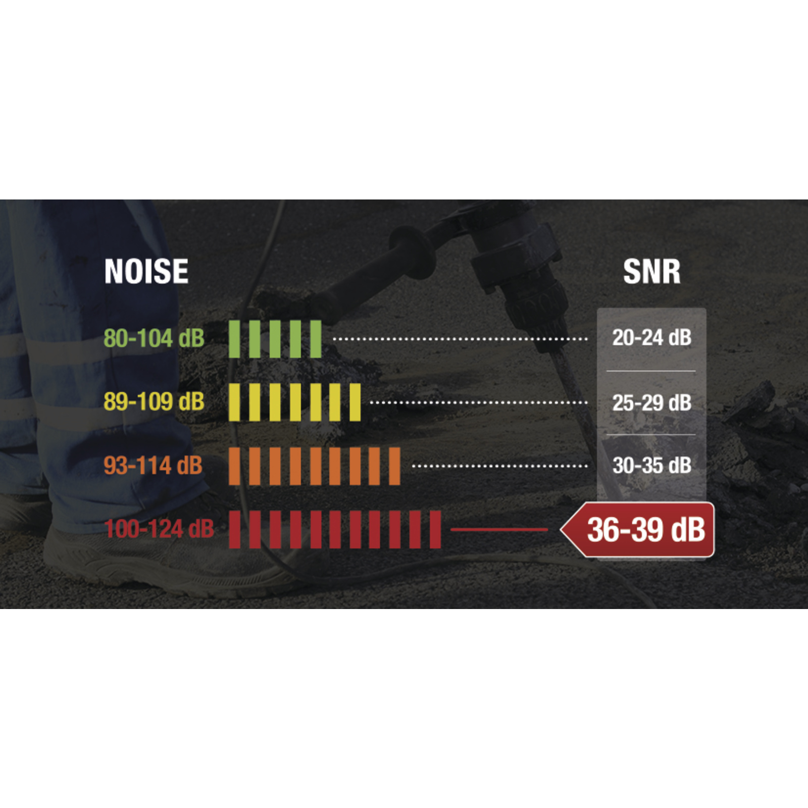 BOITE DE 20 SACHETS DE 10 PAIRES DE BOUCHONS D'OREILLE - SNR 37 dB DELTA PLUS - CONIC2VRO010