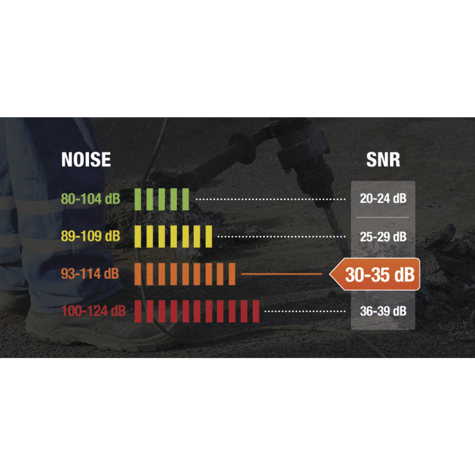 Casque antibruit pliable - snr 30 db DELTA PLUS - INTERFO