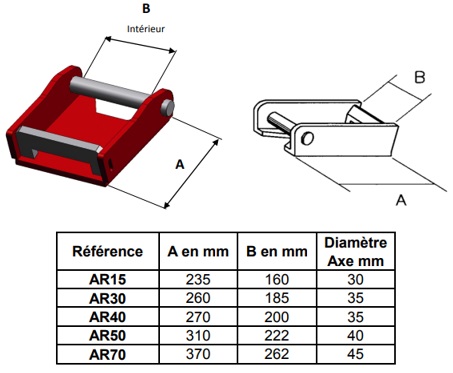 SUSPENSION CANGINI AR15 REPRISE MOTOREDUCTEUR TARIERE DIGGA