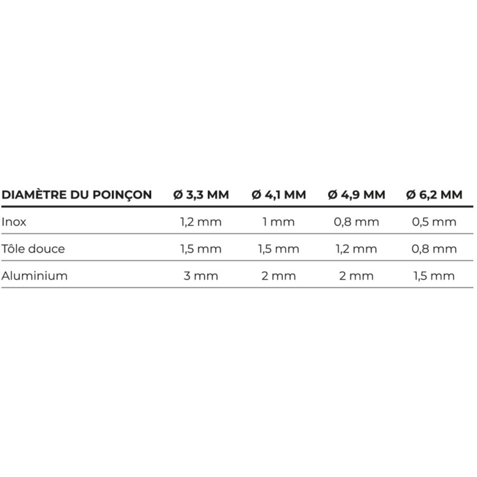 POLYPERFOR - Poinçonneuse - EDMA - 018555