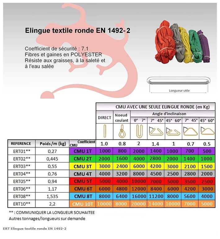 ELINGUE TEXTILE RONDE CMU 2T LONG.5M ID MAT ERT0205