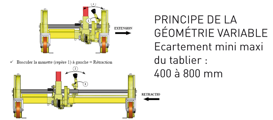 Transpalette manuel 750 kg géométrie variable fourches 825 mm FIMM - 855000392