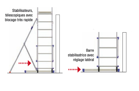 Echafaudage aluminium FACAL hauteur de travail 6.46 m CLICCLAC