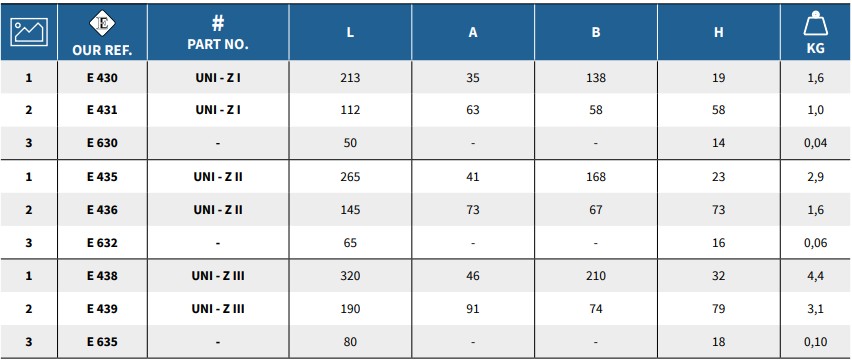 Dents uni - z i  - E431